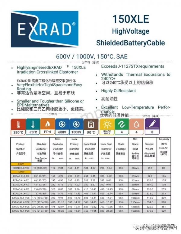 淺析特斯拉高壓系統及高壓線束