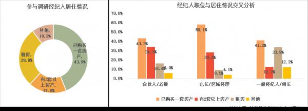 房產中介到底掙不掙錢?60%年收入10萬以下 房產中介到底掙不掙錢?60%年收入10萬以下