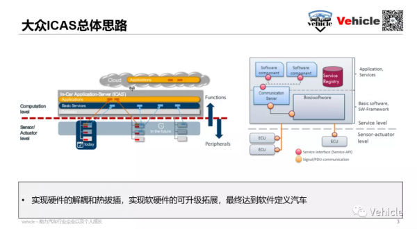大眾MEB的域控制器-ICAS