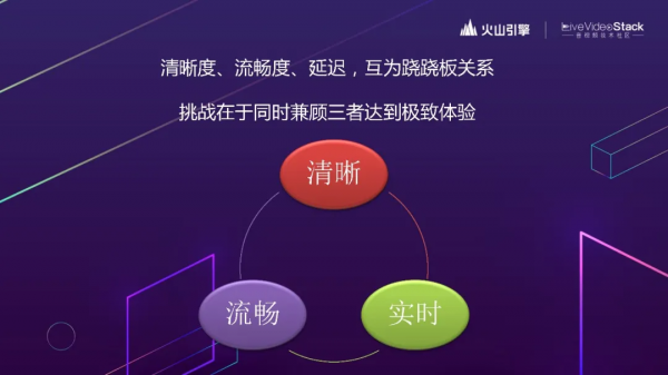 追求極致，揭秘抖音背後的RTC技術