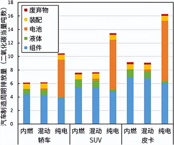 轎車、SUV和皮卡,電動化後誰更減碳 轎車、SUV和皮卡,電動化後誰更減碳