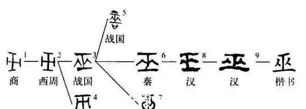 誤會5000年!發明漢字的“倉頡”可能是個女人 誤會5000年!發明漢字的“倉頡”可能是個女人