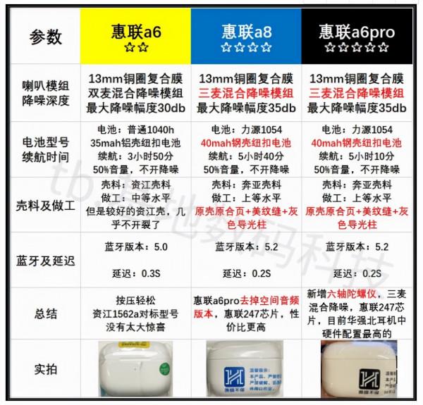 華強北airpods耳機怎麼樣?靠譜嗎?怎麼選擇? 華強北airpods耳機怎麼樣?靠譜嗎?怎麼選擇?