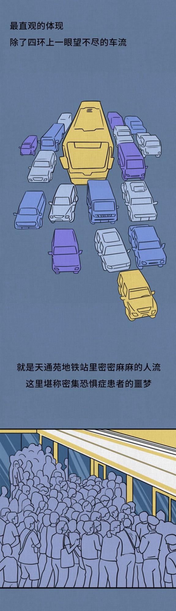 漫畫&mdash;《北京到底有多大》