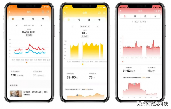 智慧手錶 並不能讓你變得更好|Wearfit Pro 智慧手錶 並不能讓你變得更好|Wearfit Pro