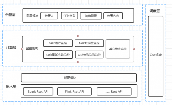 商業DMP資料管理平臺的架構與實踐 商業DMP資料管理平臺的架構與實踐