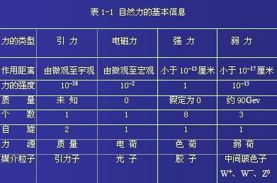 你到底是誰？我們每天看到的客觀世界真的存在嗎？