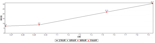 病例分享丨一例慢性髓系白血病急淋變的診斷過程