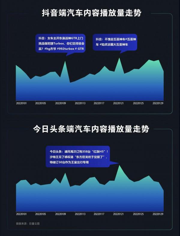 中國汽車品牌知識社群月度報告2022年1月期