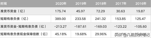 一文讀懂資產負債表（上）