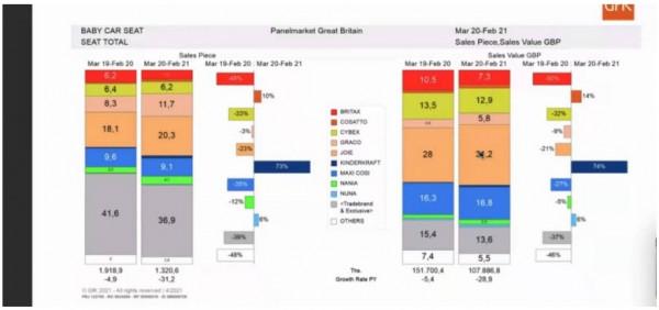 2021下半年兒童安全座椅排行榜,巧兒宜陀螺勇士grow值得入手 2021下半年兒童安全座椅排行榜,巧兒宜陀螺勇士grow值得入手