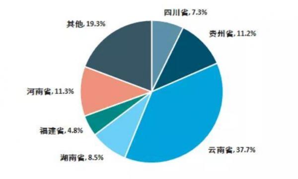 害人!國家出手“禁檳榔”,網友呼籲把煙也禁了,有可能實現嗎? 害人!國家出手“禁檳榔”,網友呼籲把煙也禁了,有可能實現嗎?
