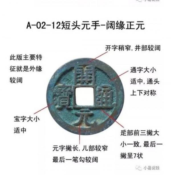 開元通寶基本版別 開元通寶基本版別