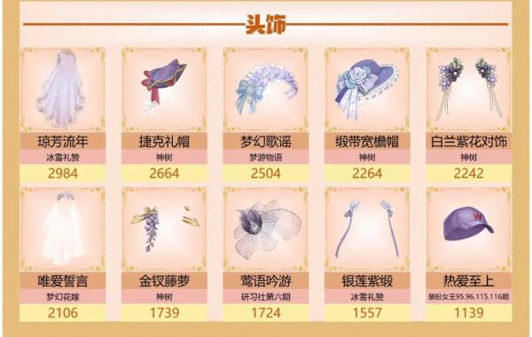 愛江山更愛美人手遊攻略——「流光殿4季11期」「明月驚鵲」