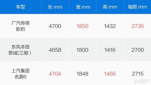 又一國產家轎要爆火?搭1.5T,不到10萬起,還能硬剛思域 又一國產家轎要爆火?搭1.5T,不到10萬起,還能硬剛思域