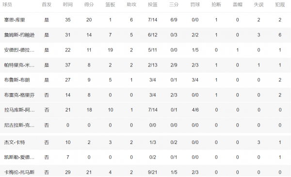 籃網111-106尼克斯，交易後的第二場，籃網贏球了，逆轉取勝