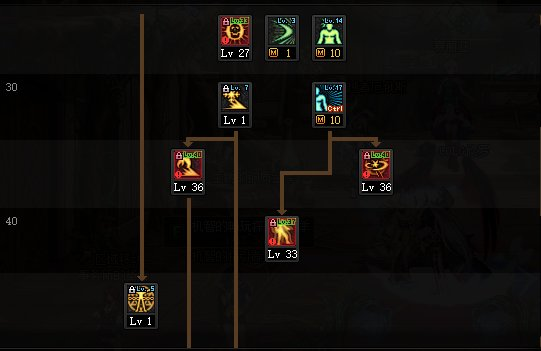 DNF：想建立個改版後的阿修羅？這裡你想知道的全都有