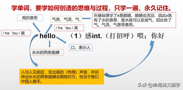 英國語言學家遺留下的“單詞發明創造思維與過程”的寶貴遺產 英國語言學家遺留下的“單詞發明創造思維與過程”的寶貴遺產