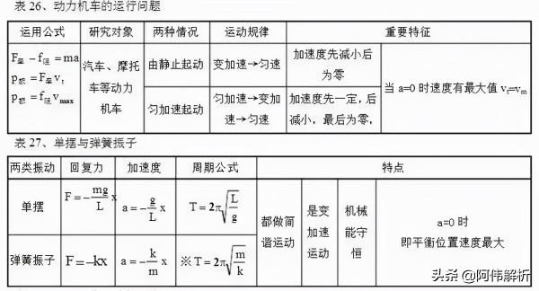 高中“物理公式”一網打盡，這100張表格值得收藏