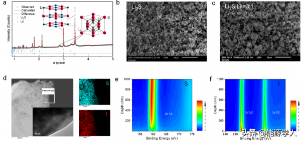 二維核磁技術實現全固態電池正極內部介面處鋰離子傳輸效能的量化