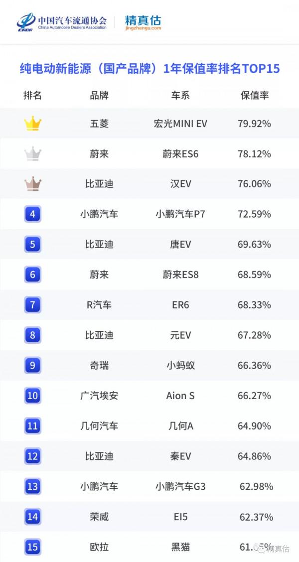 你拖後腿了嗎？43%的中國車主平均3年就換車
