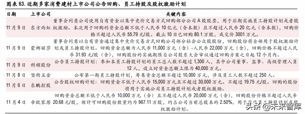 建材行業2022年投資策略：需求有望回升，看好玻纖和水泥