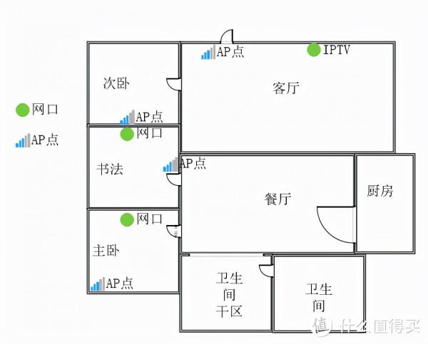 全屋WIFI6 初體驗——H3C BA3000L 全網首發