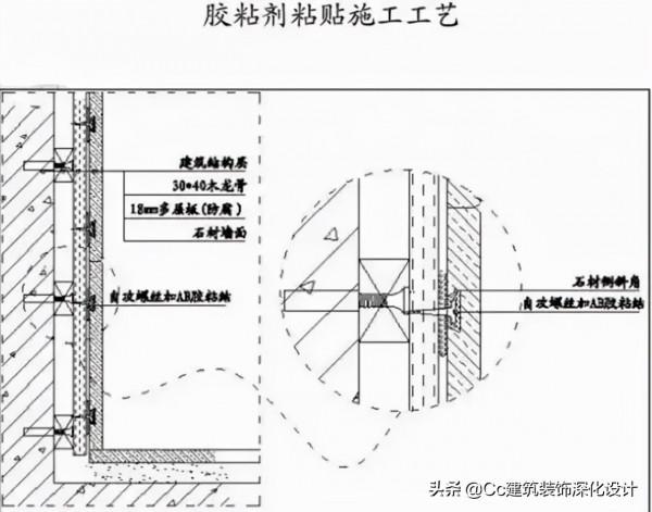 「材料」什麼是奢石? 「材料」什麼是奢石?