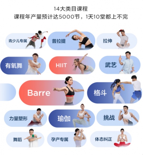 智慧健身鏡怎麼選？實測資料告訴你如何在雙11避雷