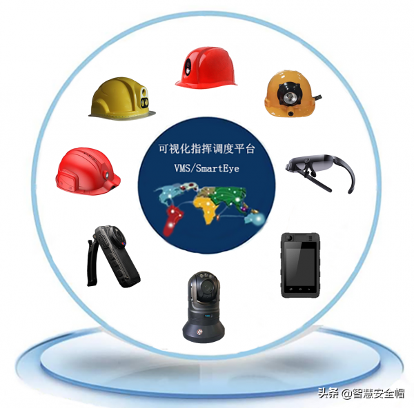 智慧安全帽，頭盔記錄儀、安全帽記錄儀、頭盔攝像頭技術發展歷史