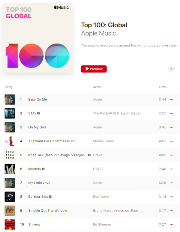 蘋果公佈“2021年度播放量最多歌曲”榜單 蘋果公佈“2021年度播放量最多歌曲”榜單