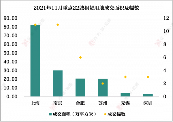 11月刊 | 中國住房租賃行業監測報告-市場篇