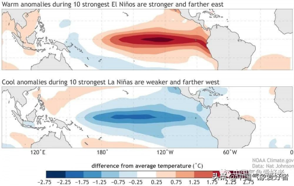 快速變冷!一次拉尼娜事件正在醞釀之中,對今冬的影響值得關注 快速變冷!一次拉尼娜事件正在醞釀之中,對今冬的影響值得關注