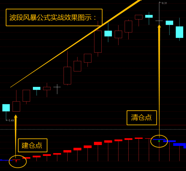 波段風暴指標公式&mdash;唯有攥在手裡才屬於你，安全感終究要靠自己給