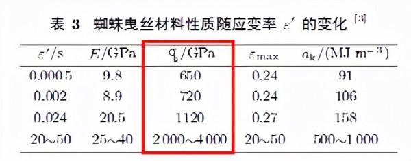 普通人強化30倍,力量會有多恐怖?能徒手打死棕熊嗎? 普通人強化30倍,力量會有多恐怖?能徒手打死棕熊嗎?