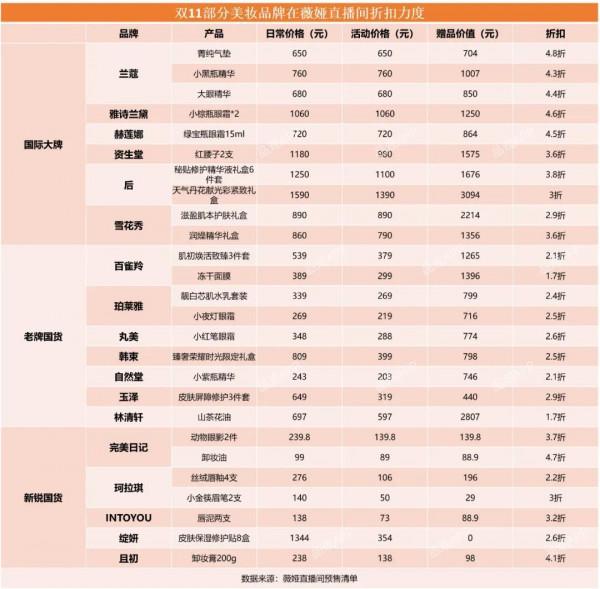 1折！國貨美妝拼了
