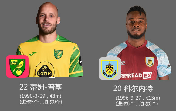 細數英超下游球隊的當家射手