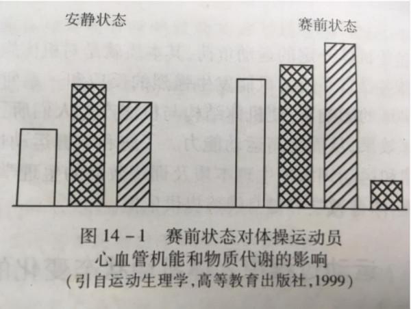 運動過程中人體機能狀態變化規律