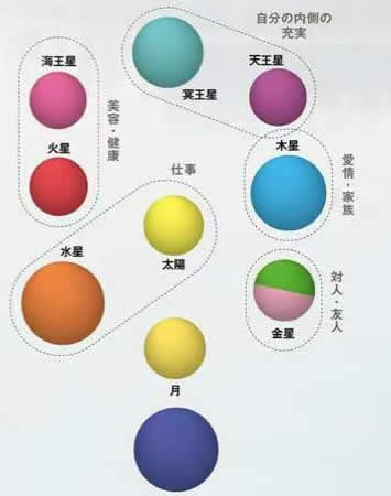 驚豔！2022“開運色”穿搭大賞！4大色系、多種運勢，快來搶好運