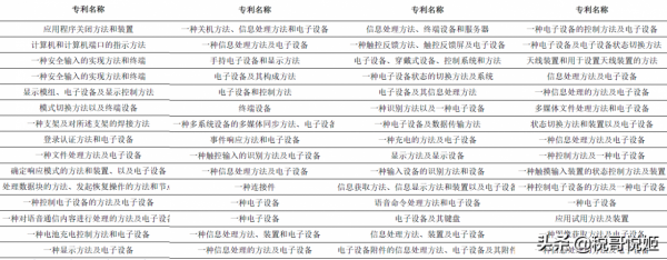 聯想集團：都有哪些技術？研發水平如何？市場份額如何？