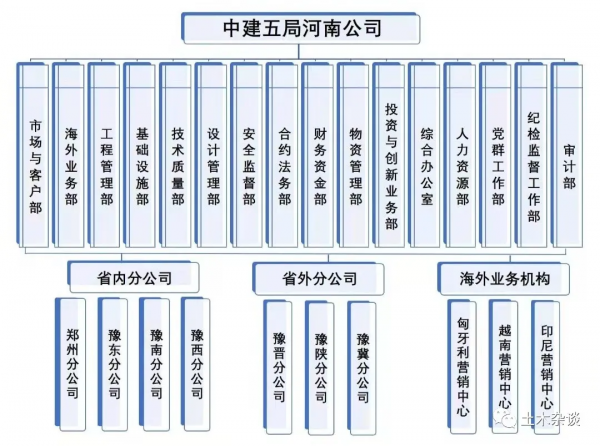 年度中標額突破600億元的中建五局河南公司
