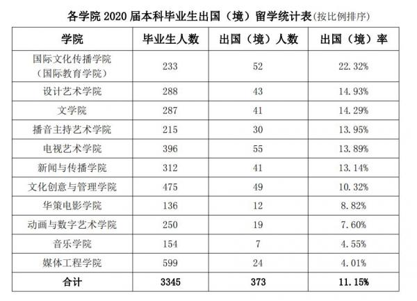 「浙江傳媒學院」2021年遼寧省本科招生計劃含金量分析 「浙江傳媒學院」2021年遼寧省本科招生計劃含金量分析