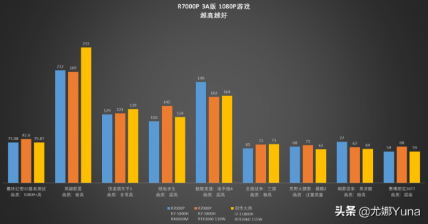 「評測」A卡重回賽道！聯想拯救者R7000P 3A版開箱測評