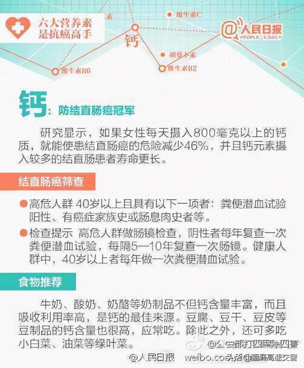 【記住六大抗癌營養素 好好吃飯也能防癌！】