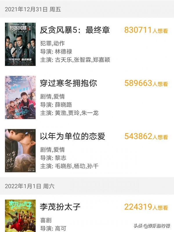 逃檔了,馮小剛終究沒挺住,張藝謀還能堅持多久 逃檔了,馮小剛終究沒挺住,張藝謀還能堅持多久