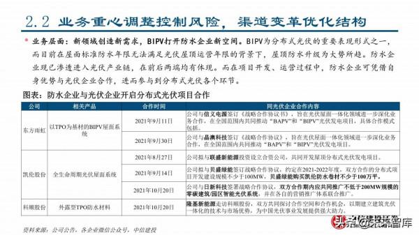 2022年建材行業春季投資策略：看好消費建材全年機會