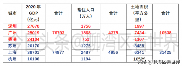 廣深港對標滬蘇杭，誰是第一城市組合？