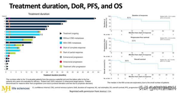 2021年度「神仙抗癌藥」盤點：最強用藥指南，用好“抗癌神藥”