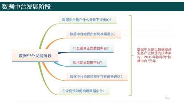 純乾貨，193頁PPT讀懂《數字化轉型方法論》