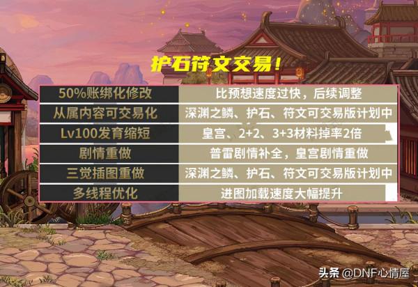 DNF：1月三覺縮短3秒！CP裝備能交易，護石符文可上架拍賣行